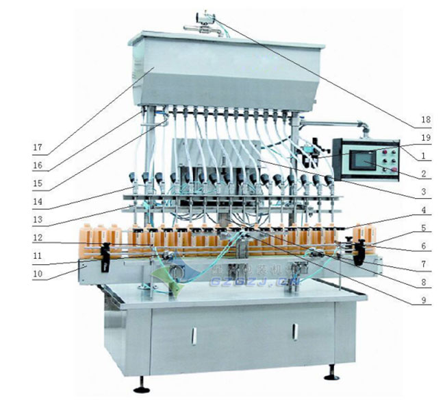 星火全自動液體灌裝機結構示意圖