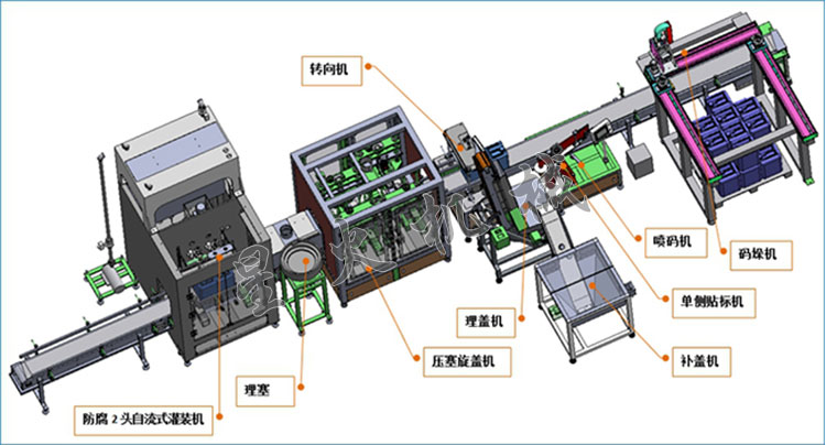 25公斤液體自動灌裝機生產(chǎn)線